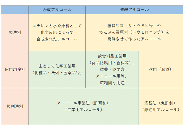 知るほど便利 アルコール除菌の秘密と活用法あれこれ