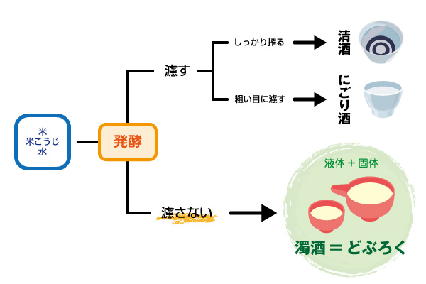 消化吸収を助ける力のある酵素は腸内環境を整える強い味方